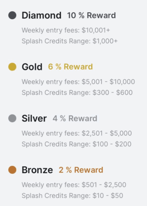 WHALER_CLUB_TIERS_table.png