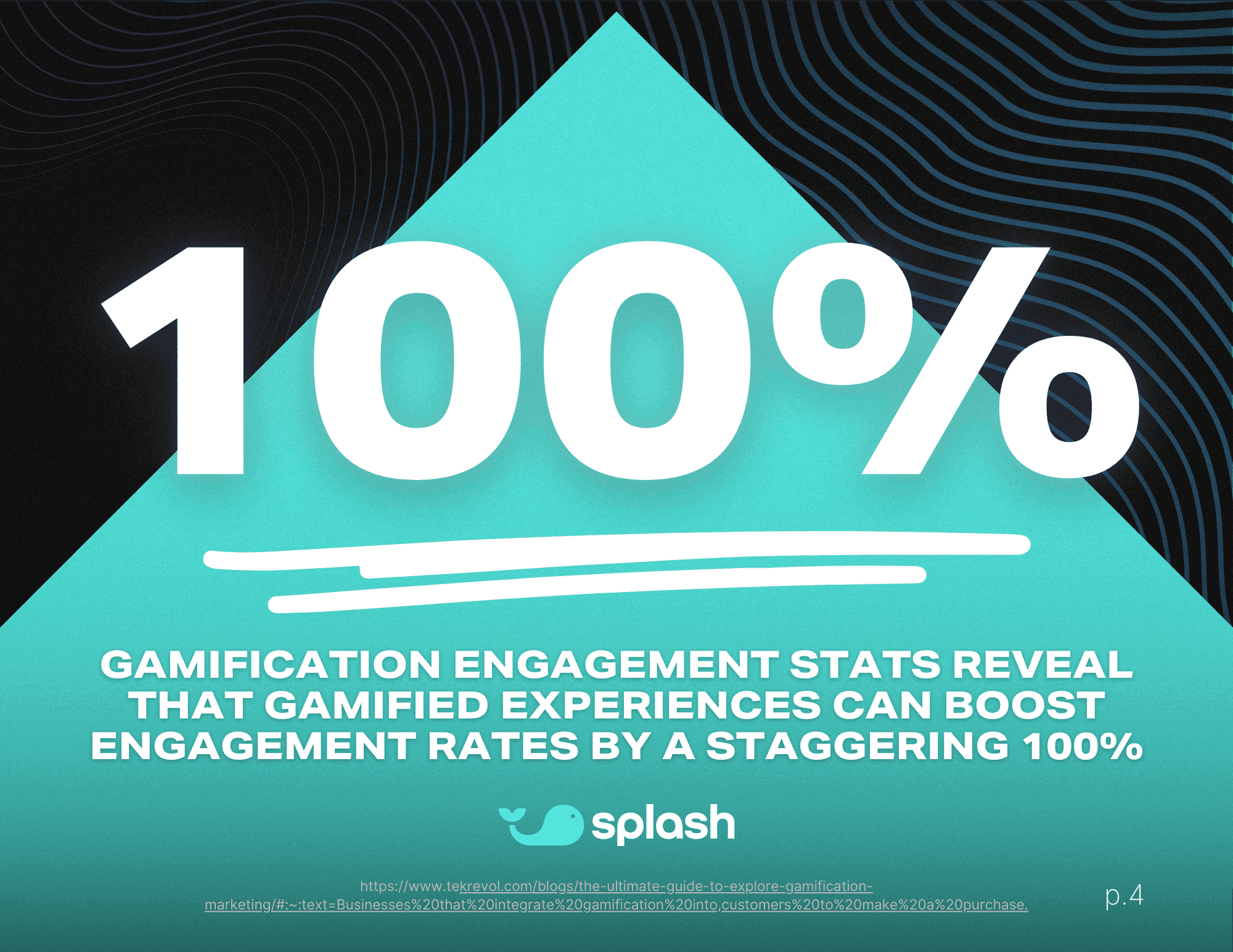 Gamification app engagement graphic showing 100% increase in user interaction through gamified marketing experiences by Splash