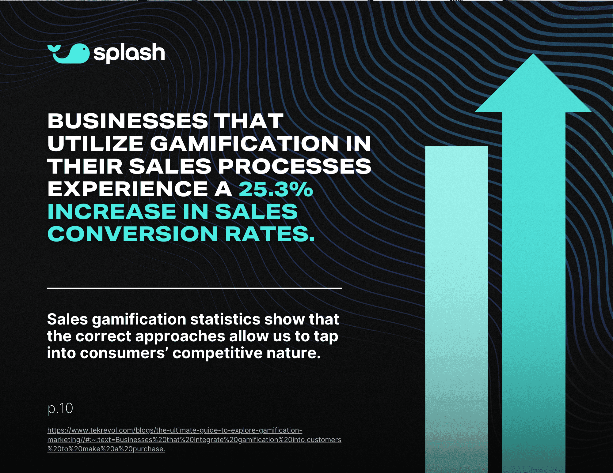 Gamification app graphic showing 25.3% increase in sales conversion rates with upward arrows and bold marketing statistics