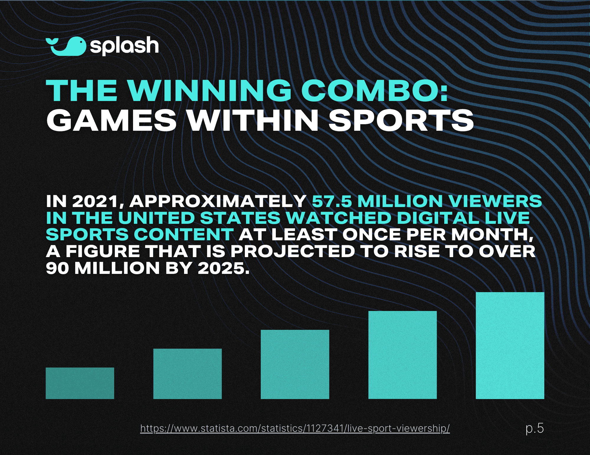 Sports marketing infographic showing rising digital live sports viewership in the U.S. with bold headline and bar graph visuals