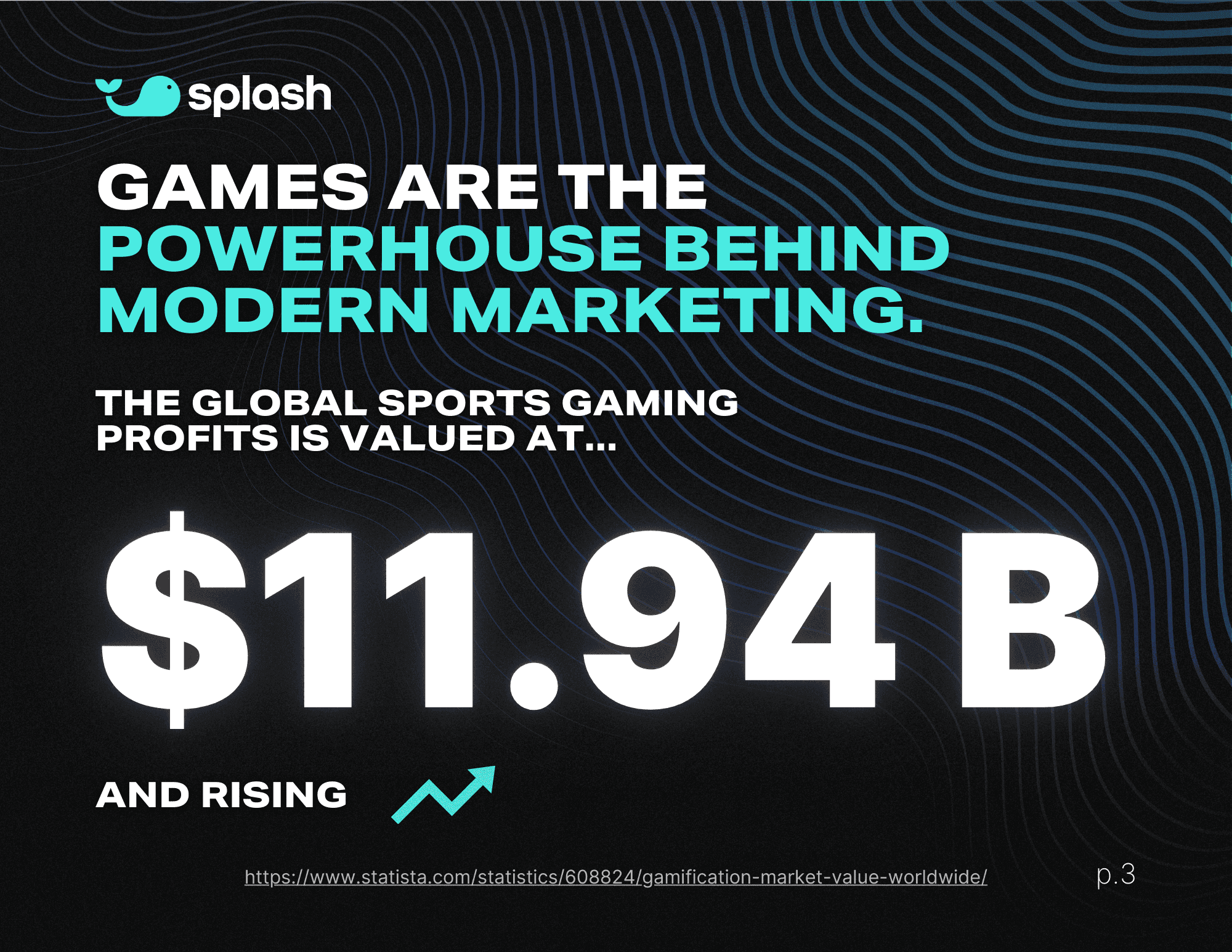 Survivor pool app graphic highlighting $11.94B global sports gaming profits as a key driver of modern marketing growth